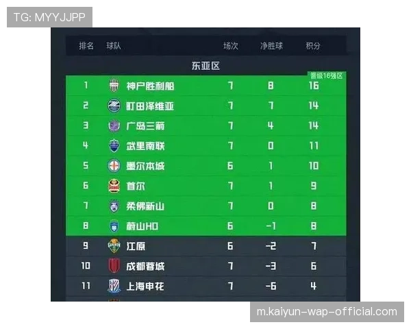 上海申花0比2完败町田 提前一轮锁定小组出局